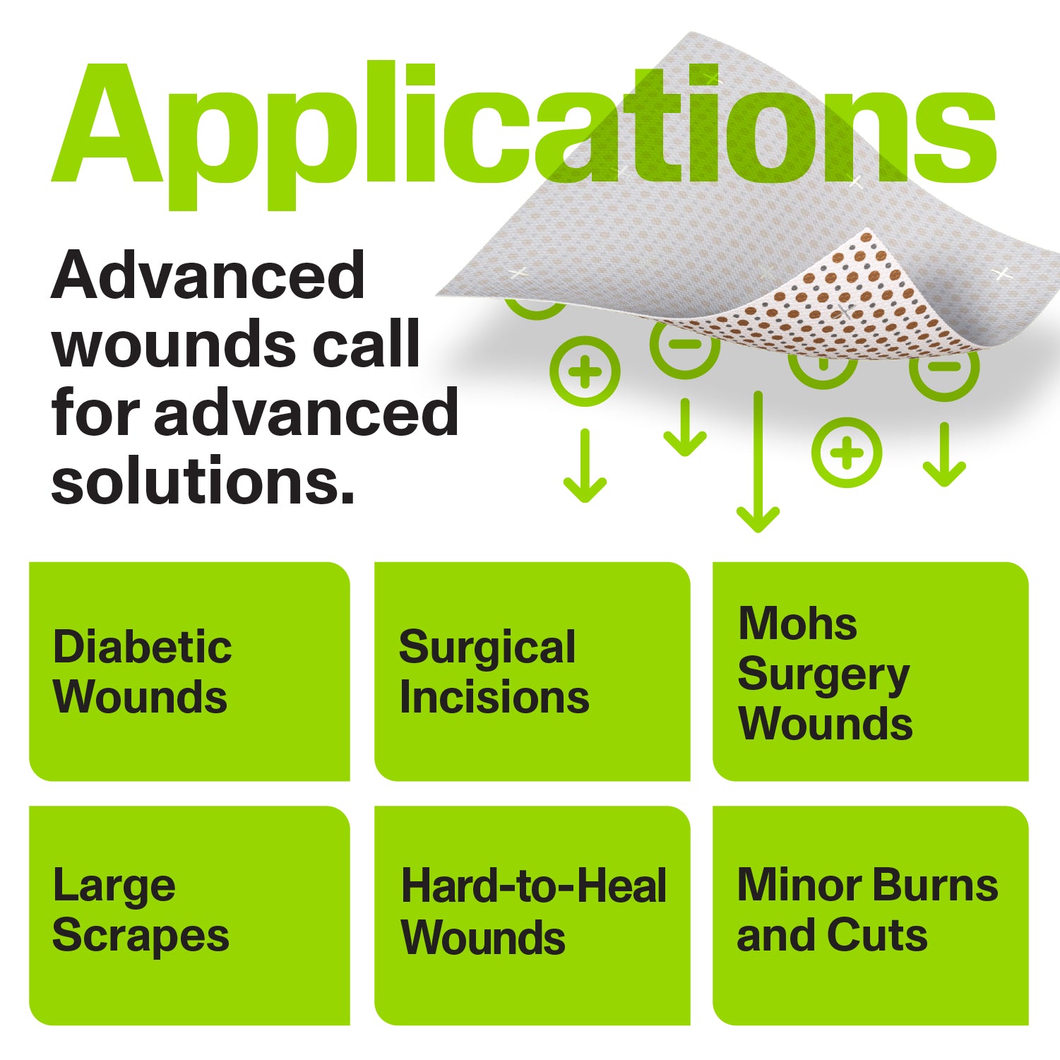 Bioelectric Bandage Kit for Rapid Wound Repair | Multiple Sizes"